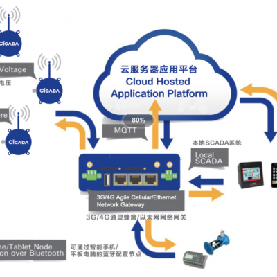 四川軟件服務(wù)品牌大全 應(yīng)用軟件服務(wù)的領(lǐng)航者
