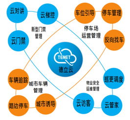 德立云便捷物業管理 智慧賦能，玩轉高品質社區生活